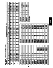 Carrier Owners Manual page 19