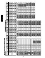 Carrier Owners Manual page 20