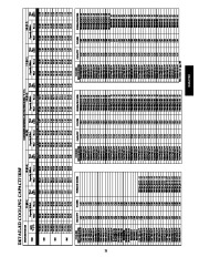 Carrier Owners Manual page 21