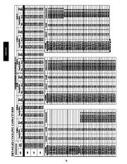 Carrier Owners Manual page 22