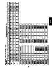 Carrier Owners Manual page 23