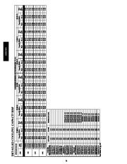 Carrier Owners Manual page 24