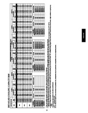 Carrier Owners Manual page 25