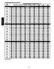 Carrier Owners Manual page 26