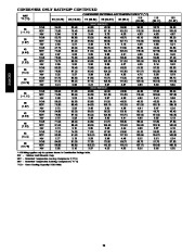 Carrier Owners Manual page 28