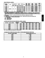 Carrier Owners Manual page 7