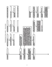 Carrier Owners Manual page 15