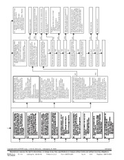 Carrier Owners Manual page 16