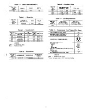 Carrier Owners Manual page 3