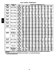 Carrier Owners Manual page 18