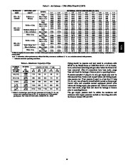 Carrier Owners Manual page 19