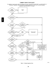 Carrier Owners Manual page 30