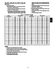 Carrier Owners Manual page 41