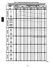 Carrier Owners Manual page 42