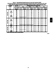 Carrier Owners Manual page 43