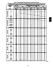 Carrier Owners Manual page 45