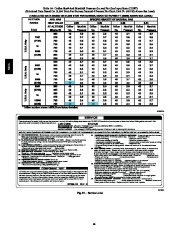 Carrier Owners Manual page 46