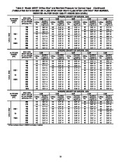 Carrier Owners Manual page 18