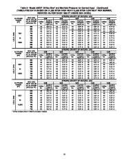 Carrier Owners Manual page 19