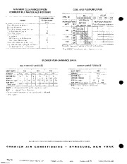 Carrier Owners Manual page 2