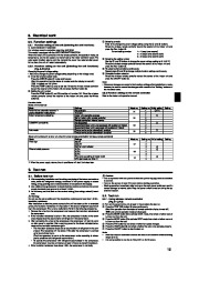 Mitsubishi Electric Owners Manual page 15