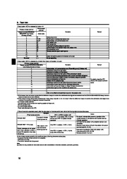 Mitsubishi Electric Owners Manual page 16