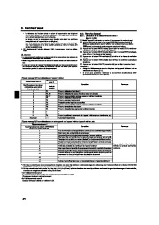 Mitsubishi Electric Owners Manual page 34