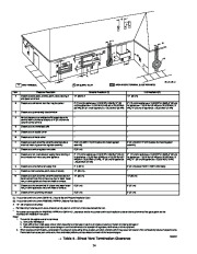 Carrier Owners Manual page 24