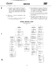 Carrier Owners Manual page 32