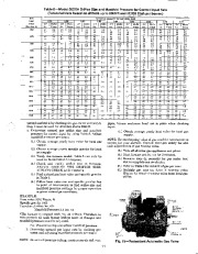 Carrier Owners Manual page 11