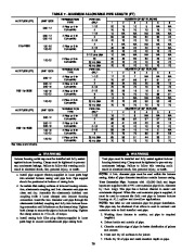 Carrier Owners Manual page 26