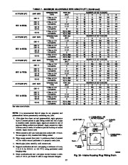 Carrier Owners Manual page 27