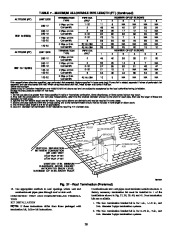 Carrier Owners Manual page 28