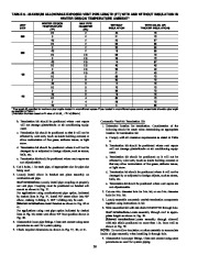 Carrier Owners Manual page 30