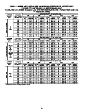 Carrier Owners Manual page 38