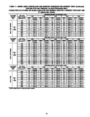 Carrier Owners Manual page 39