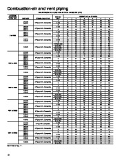 Carrier Owners Manual page 10