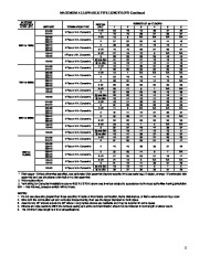 Carrier Owners Manual page 11