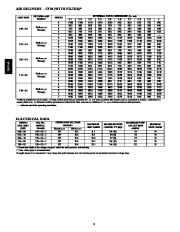 Carrier Owners Manual page 8