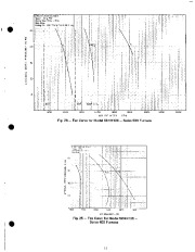 Carrier Owners Manual page 11