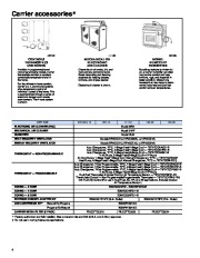 Carrier Owners Manual page 4