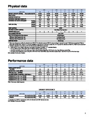 Carrier Owners Manual page 5