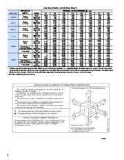 Carrier Owners Manual page 6