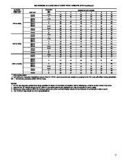 Carrier Owners Manual page 11