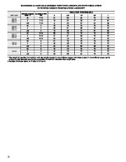 Carrier Owners Manual page 12