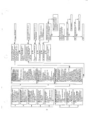 Carrier Owners Manual page 11