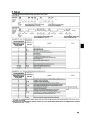 Mitsubishi Electric Owners Manual page 15