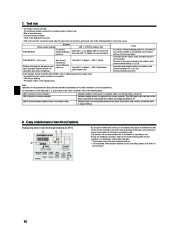 Mitsubishi Electric Owners Manual page 16