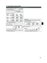 Mitsubishi Electric Owners Manual page 17