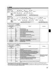 Mitsubishi Electric Owners Manual page 31